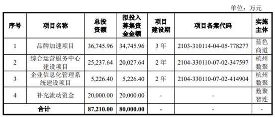 數(shù)聚智連業(yè)績(jī)?cè)霈F(xiàn)金流屢負(fù)，毛利率墊底，4年研發(fā)花0.2億攝制服務(wù)